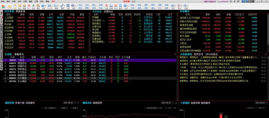 初学者如何进行股市投资训练（掌握正确的炒股训练方法）