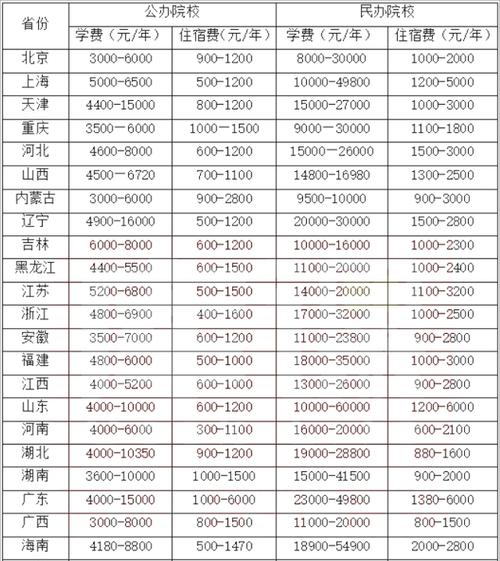 全国各省份专升本招生院校汇总（详细介绍全国各省份的专升本招生院校及录取要求）