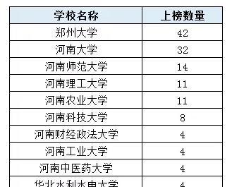 全国各省份专升本招生院校汇总（详细介绍全国各省份的专升本招生院校及录取要求）