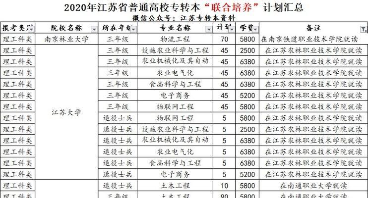 全国各省份专升本招生院校汇总（详细介绍全国各省份的专升本招生院校及录取要求）