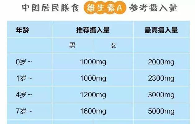 维生素A（揭示维生素A对身高增长的关键作用及食物来源）