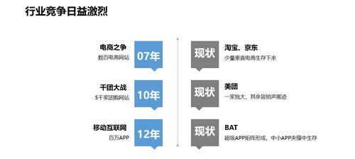 提高下单转化率的正确方法（优化购物体验）