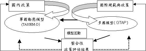 美国经济的崛起（探究美国经济发展的因素及其对全球的影响力）