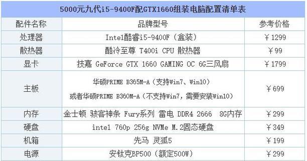 选择适合你的最佳游戏台式电脑配置（打造超强游戏体验）