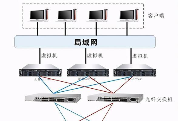 私有云搭建方案有几点？如何选择合适的私有云解决方案？