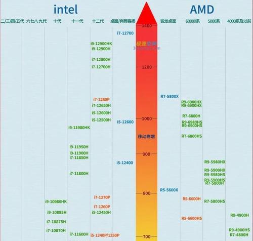 2024年CPU排名前十的品牌有哪些？如何选择适合自己的CPU？