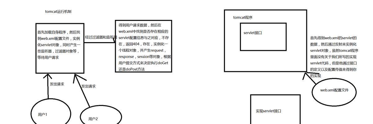 Tomcat安装及配置教程？如何快速完成Tomcat服务器的搭建和设置？