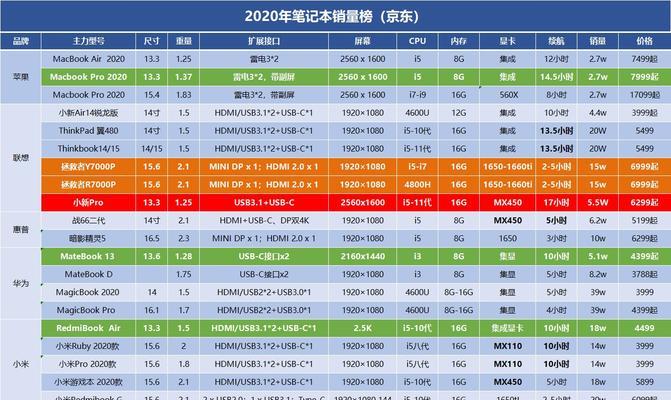 笔记本电脑质量排名前十名推荐？如何选择适合自己的笔记本电脑？