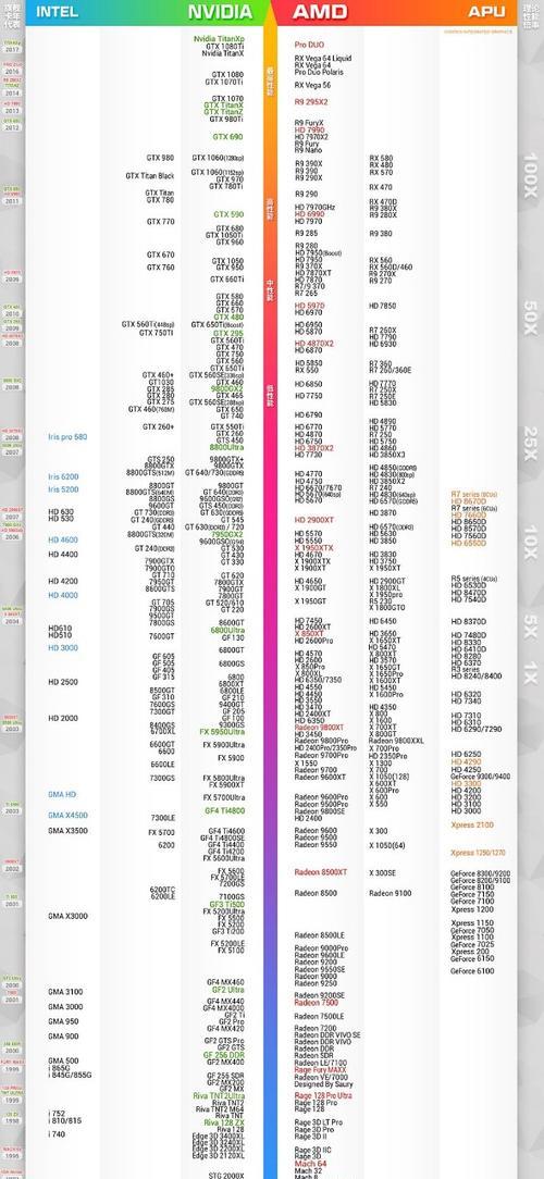 2024年CPU集成显卡性能排行榜是怎样的？如何选择适合自己的集成显卡？