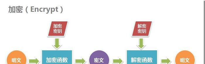 SQL数据库基础知识点有哪些？如何快速掌握？