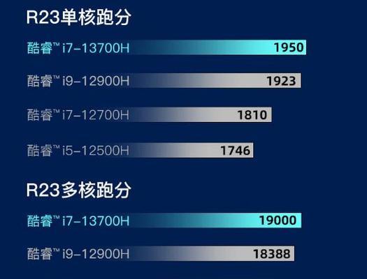 2023年电脑配置推荐？如何选择适合自己的电脑配置？