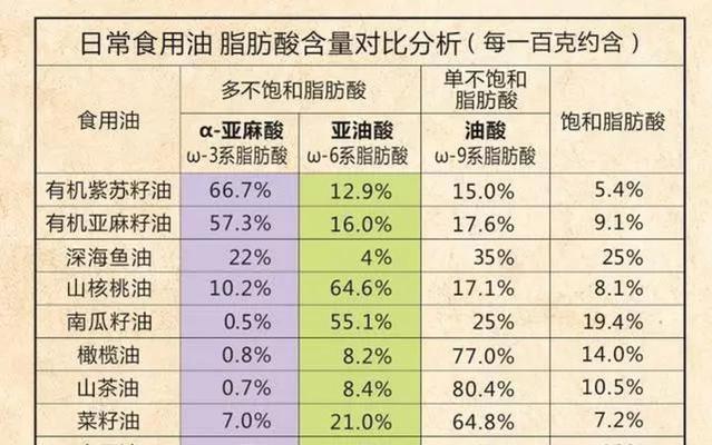 怎么减少内脏脂肪含量？有效方法有哪些？