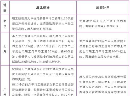 2022生育津贴领取流程是怎样的？需要哪些材料？