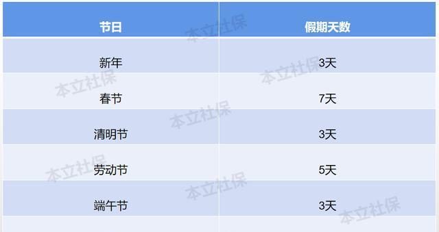 2022年产假工资如何计算？产假期间工资发放标准是什么？