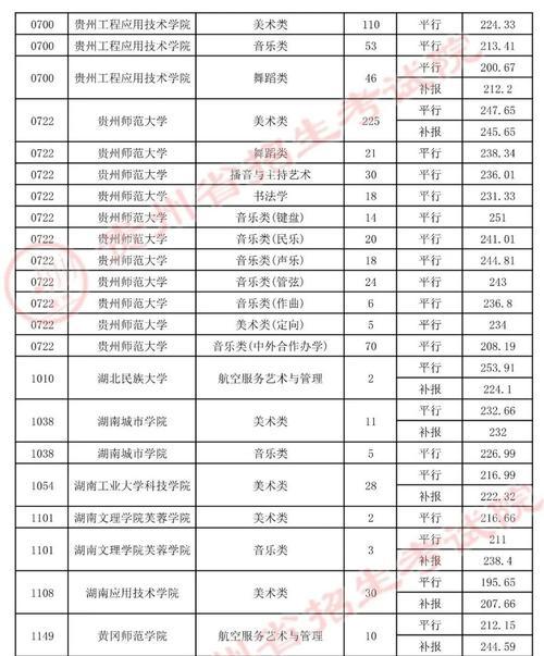 平行志愿录取学校有哪些规则？如何提高录取几率？