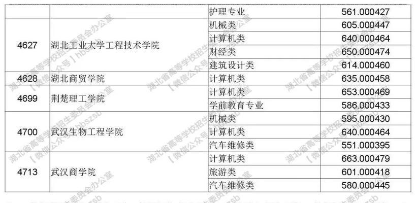 平行志愿录取学校有哪些规则？如何提高录取几率？