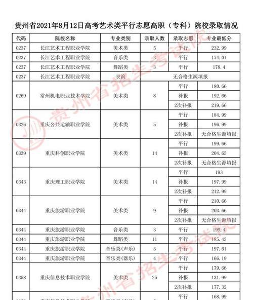 平行志愿录取学校有哪些规则？如何提高录取几率？