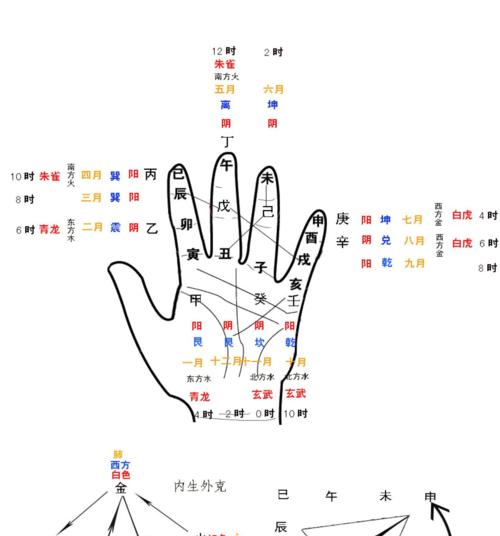 天干地支怎么算时辰？时辰的计算方法是什么？