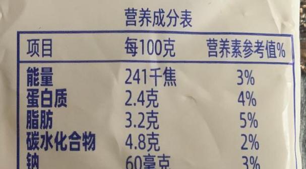 如何解读营养成分表中的热量信息？