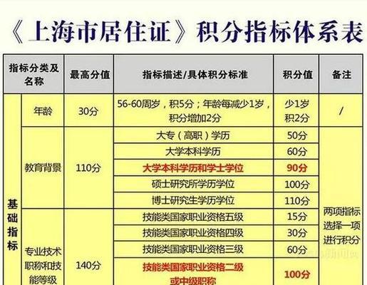 办理上海居住证需要满足哪些条件？流程是怎样的？