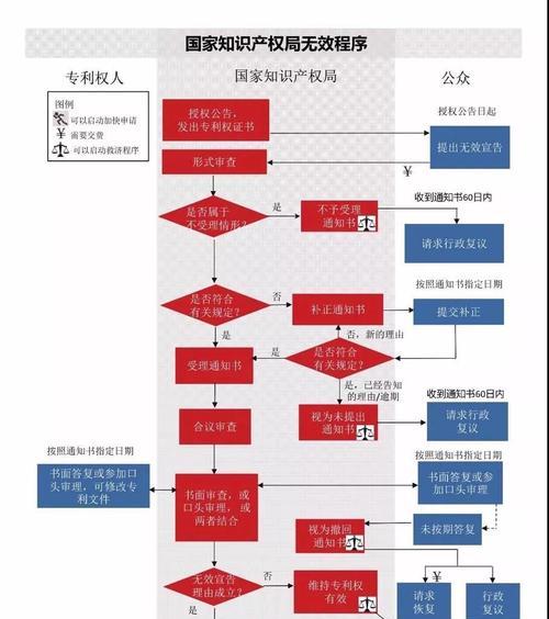 如何查询专利信息？查询专利信息的步骤和技巧是什么？