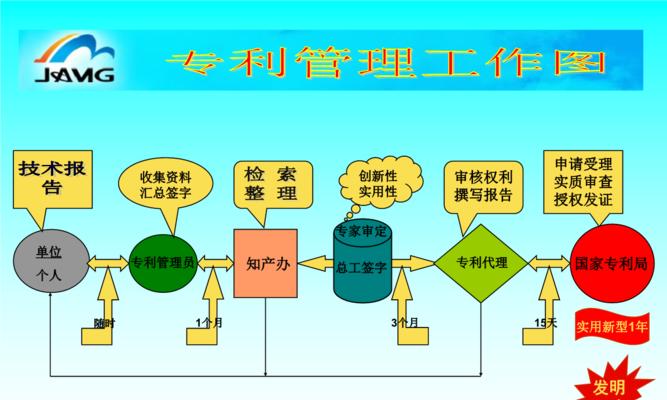 如何查询专利信息？查询专利信息的步骤和技巧是什么？