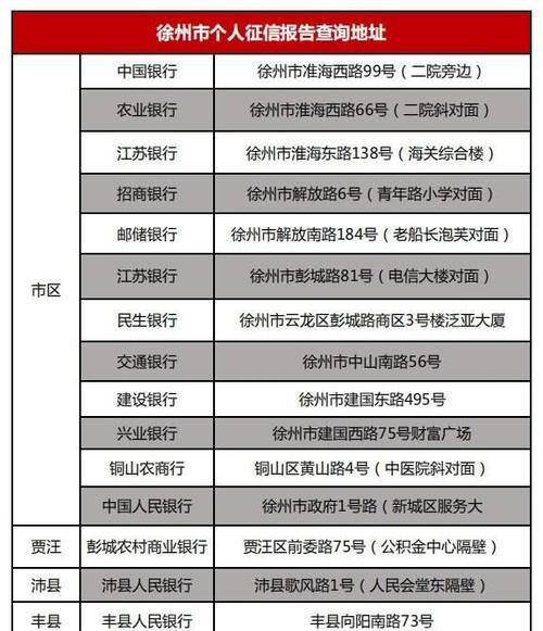 征信不好如何贷款买房？有哪些方法可以提高贷款成功率？