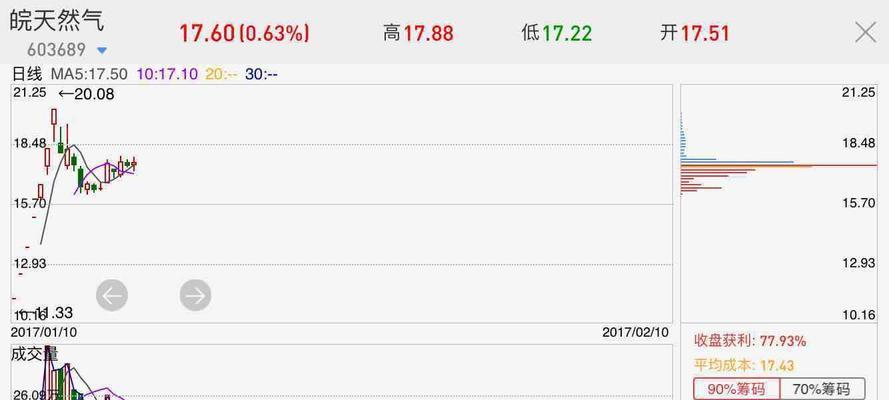 筹码分布图怎么看主力？如何分析主力资金动向？