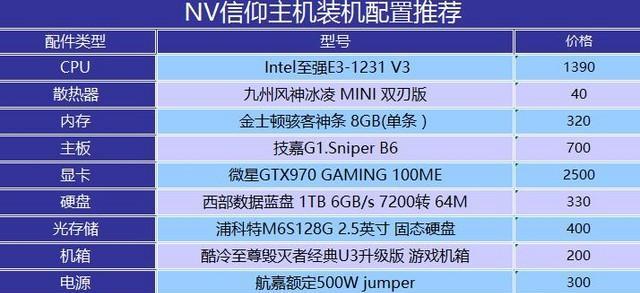 游戏电脑配置清单表及价格是多少？如何根据预算选择合适的配置？