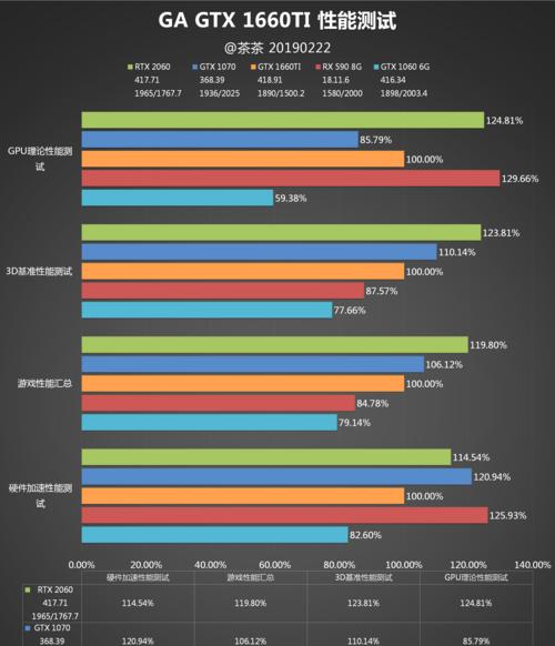 大学生电脑显卡的作用是什么？显卡功能有哪些常见问题？