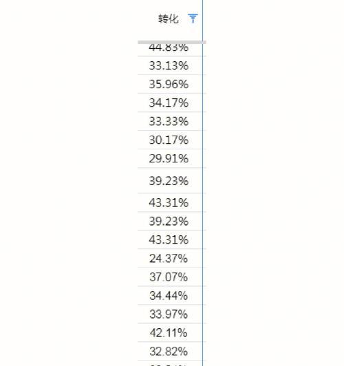 电商转化率是什么意思？如何提高电商转化率？