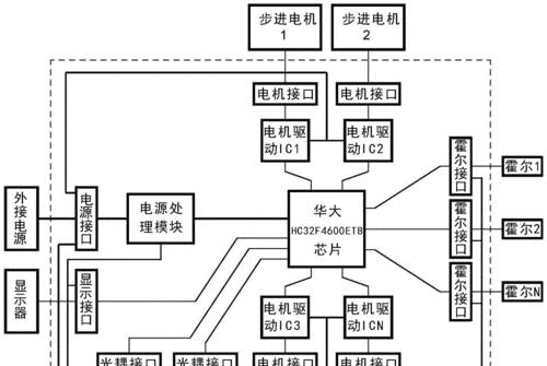 步进电机驱动器是如何工作的？它的主要作用是什么？