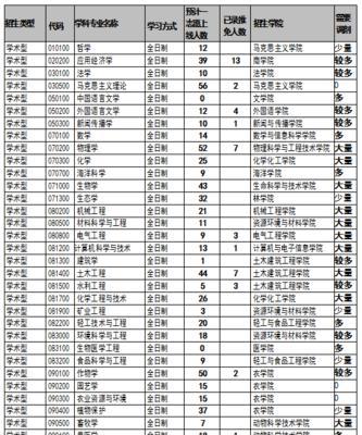 研究生调剂流程是怎样的？如何提高调剂成功率？