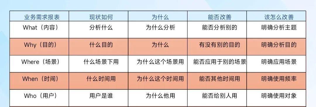 需求分析五个步骤是什么？如何有效进行需求分析？