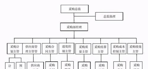 公司类型是指什么？如何根据公司类型选择合适的业务模式？