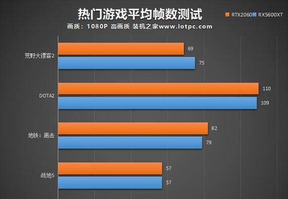 显卡性能看哪些参数？如何判断显卡的好坏？