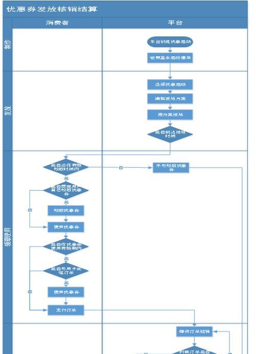 PRD文档应该包含哪些关键内容？如何撰写有效的PRD文档？