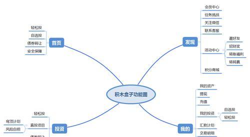 PRD文档应该包含哪些关键内容？如何撰写有效的PRD文档？