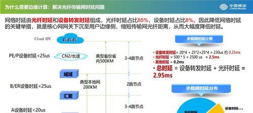 物联网的应用实例有哪些内容？它们如何改变我们的生活？