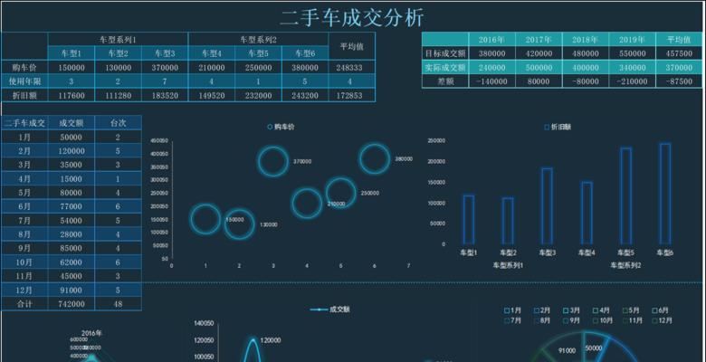 BI数据分析是什么意思？如何利用BI进行数据分析？