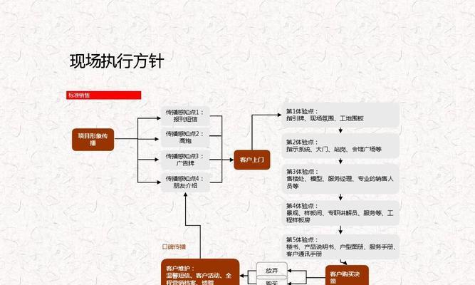 微信群运营方案及技巧策略怎么写？有效提升群活跃度的方法是什么？