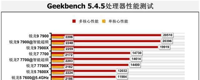 办公电脑选intel还是amd处理器好？如何根据需求选择？