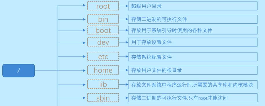 Linux基本命令的目录是什么？如何快速查找特定命令？