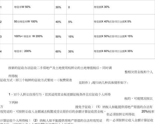 土地增值税怎么计算？计算方法和注意事项是什么？