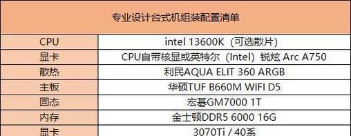 台式组装机配置清单怎么看？如何根据配置选择合适的电脑硬件？