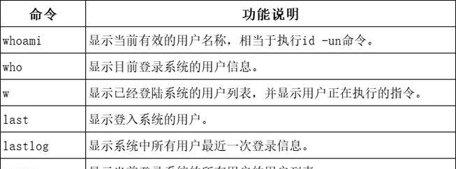 Linux系统常用命令有哪些？如何高效使用它们？