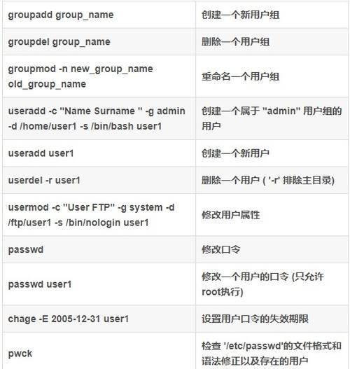 Linux常用基本命令和用法有哪些？如何正确使用它们？