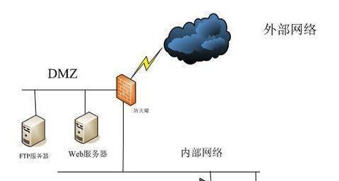 局域网ftp服务器搭建教程？搭建过程中常见问题有哪些？