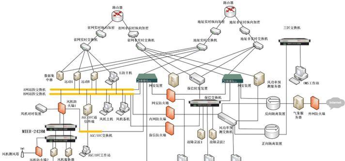 家庭交换机的作用是什么？有哪些功能特点？