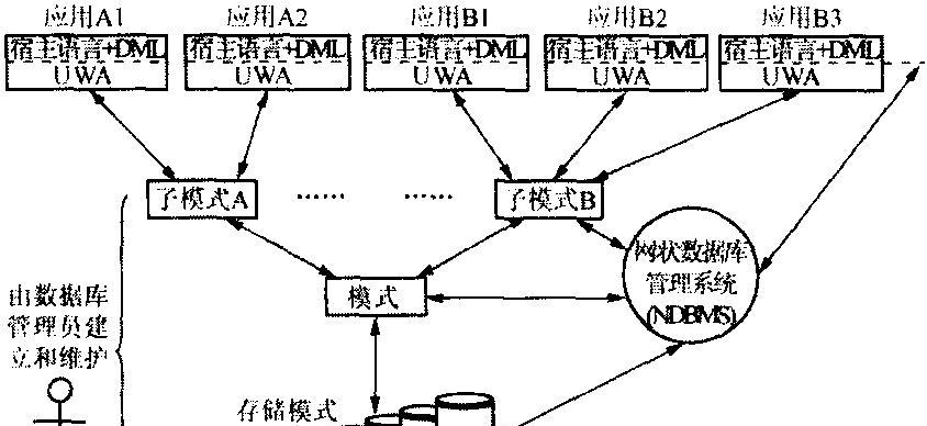 数据管理系统的功能有哪些？如何优化数据管理效率？